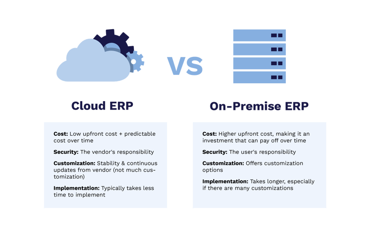 Cloud ERP vs On-Premise ERP
