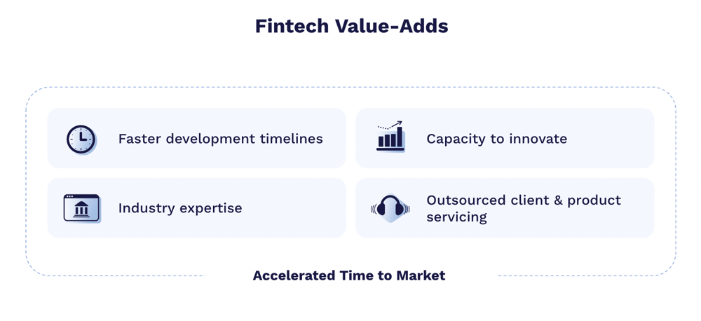 Fintechs add value in a bank partnership