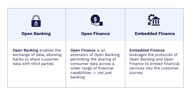The differences between Open Banking_Open Finance_and Embedded Finance
