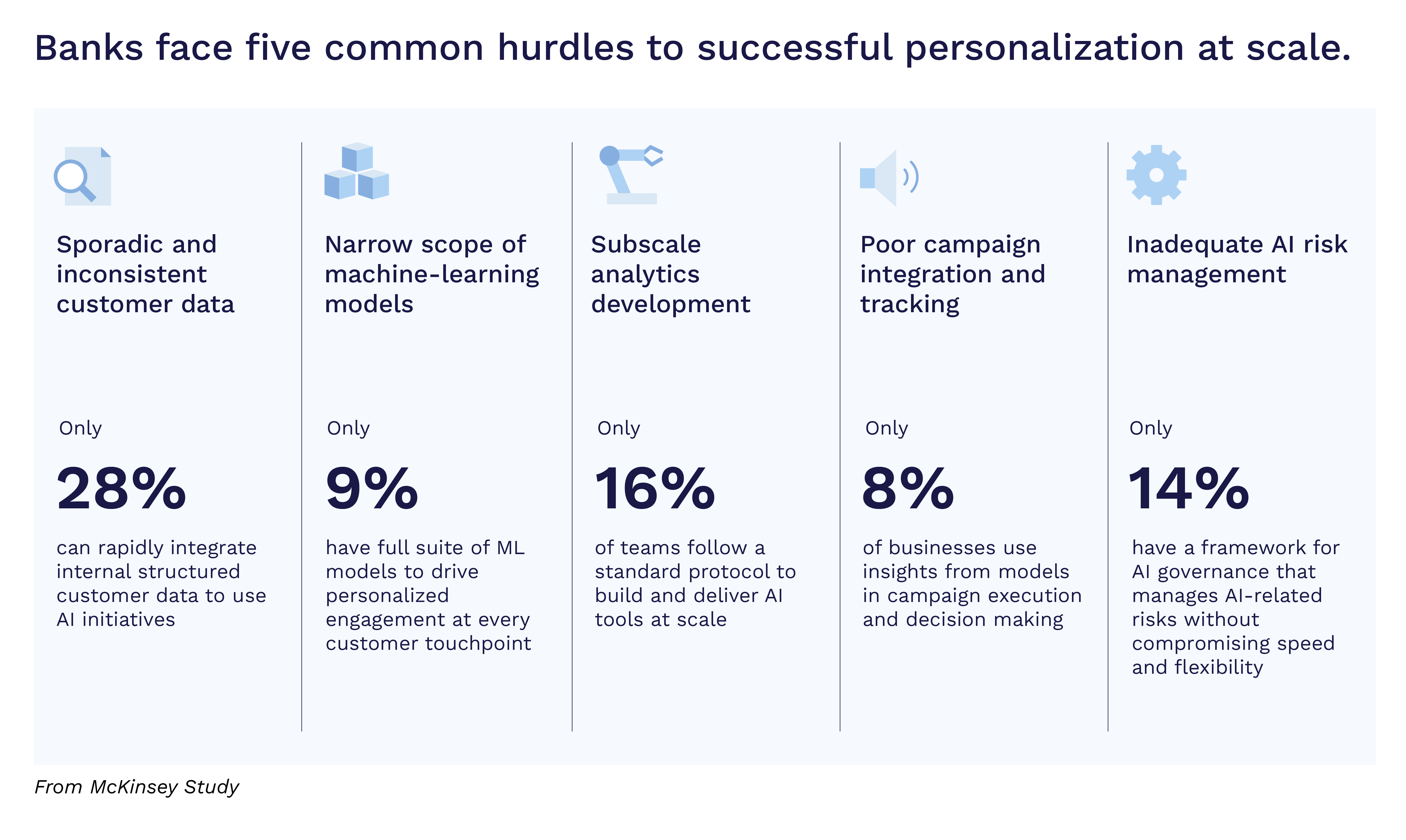 five-common-hurdles-to-successful-personalization-at-scale