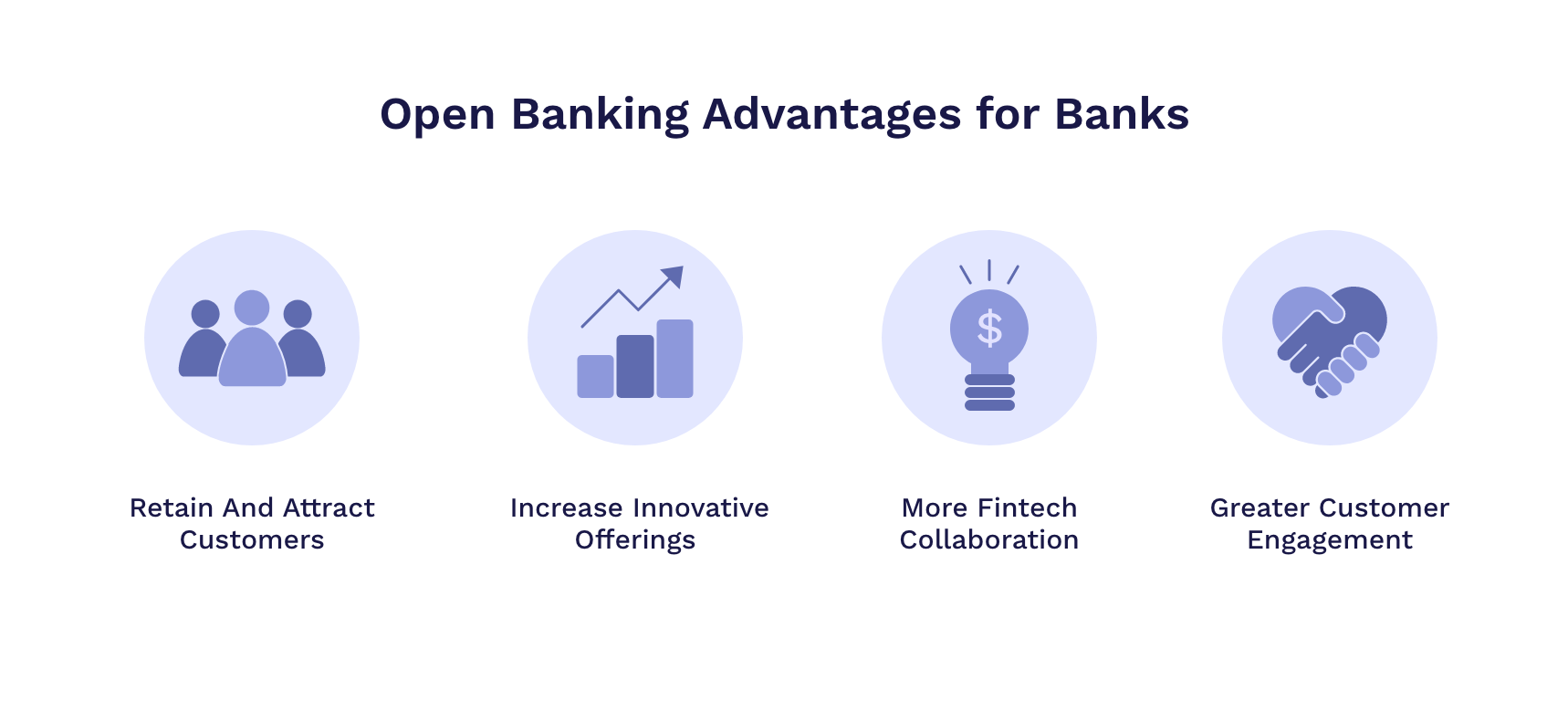 Open Banking Advantages for Banks