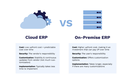 Cloud ERPs vs On-Premise ERPs
