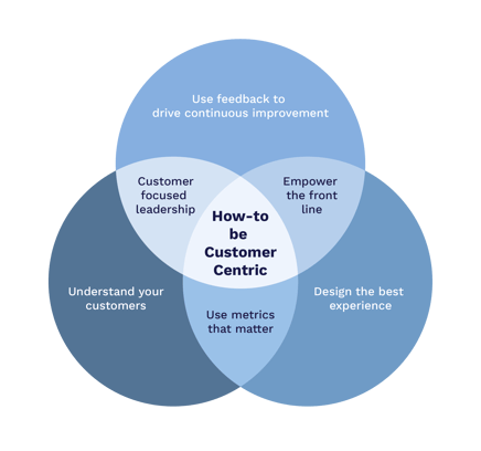 How-to be Customer Centric (1)